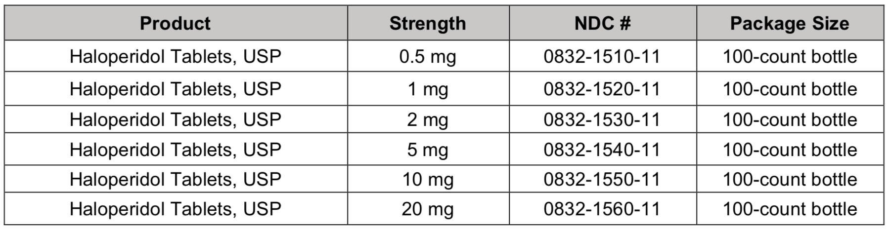 Haloperidol: Most Up-to-Date Encyclopedia, News & Reviews